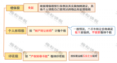 老板從公戶轉(zhuǎn)100萬(wàn)到個(gè)人賬戶，  聰明的會(huì)計(jì)都用這種方法避稅！