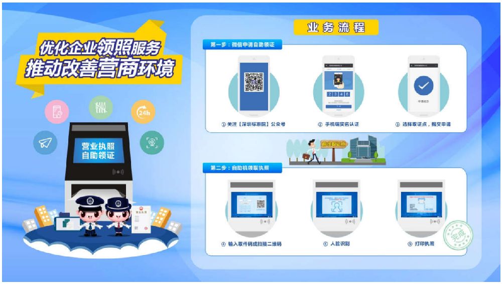 深圳自己網(wǎng)上注冊(cè)公司流程全解
